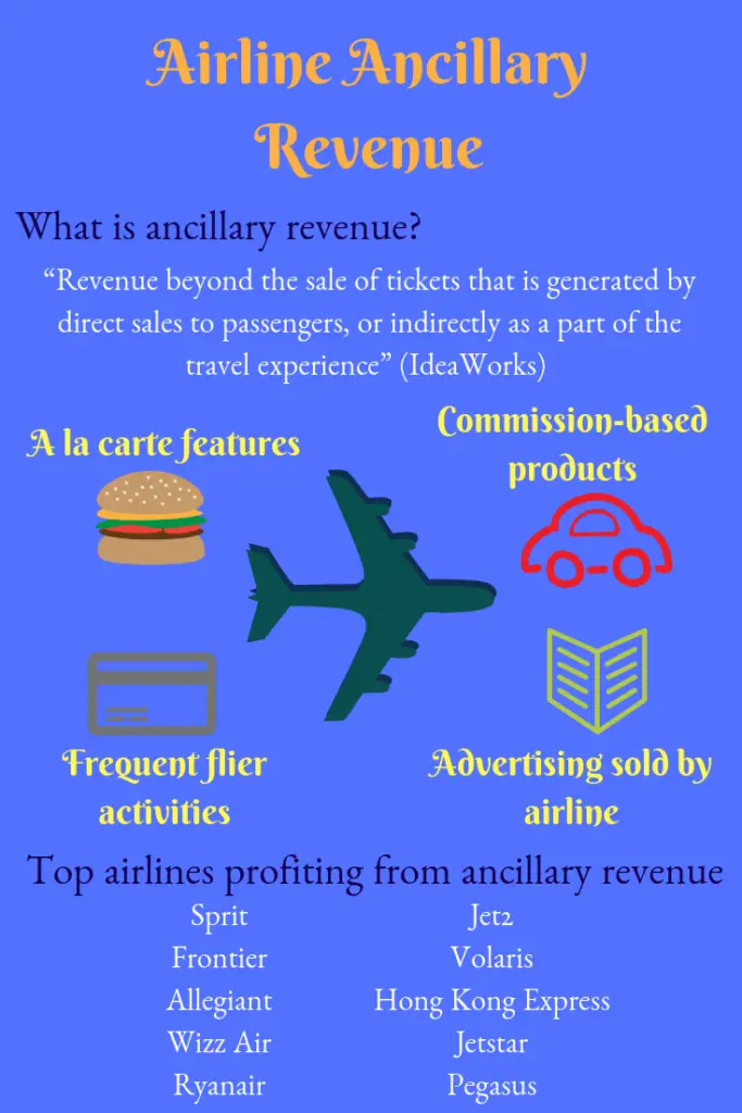 categories of airline ancillary revenue