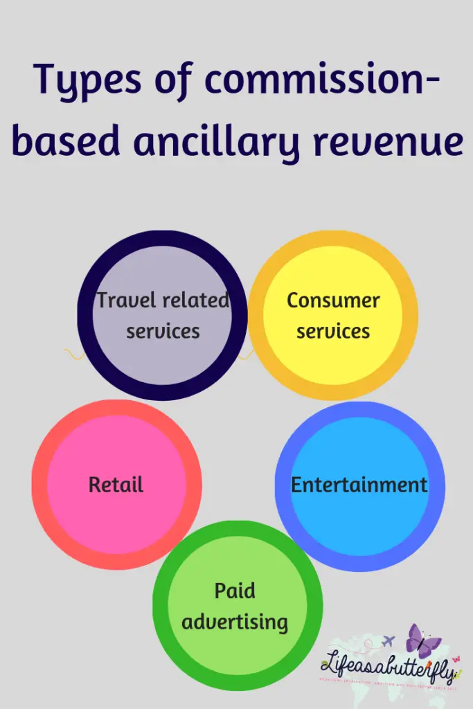 ancillary revenue