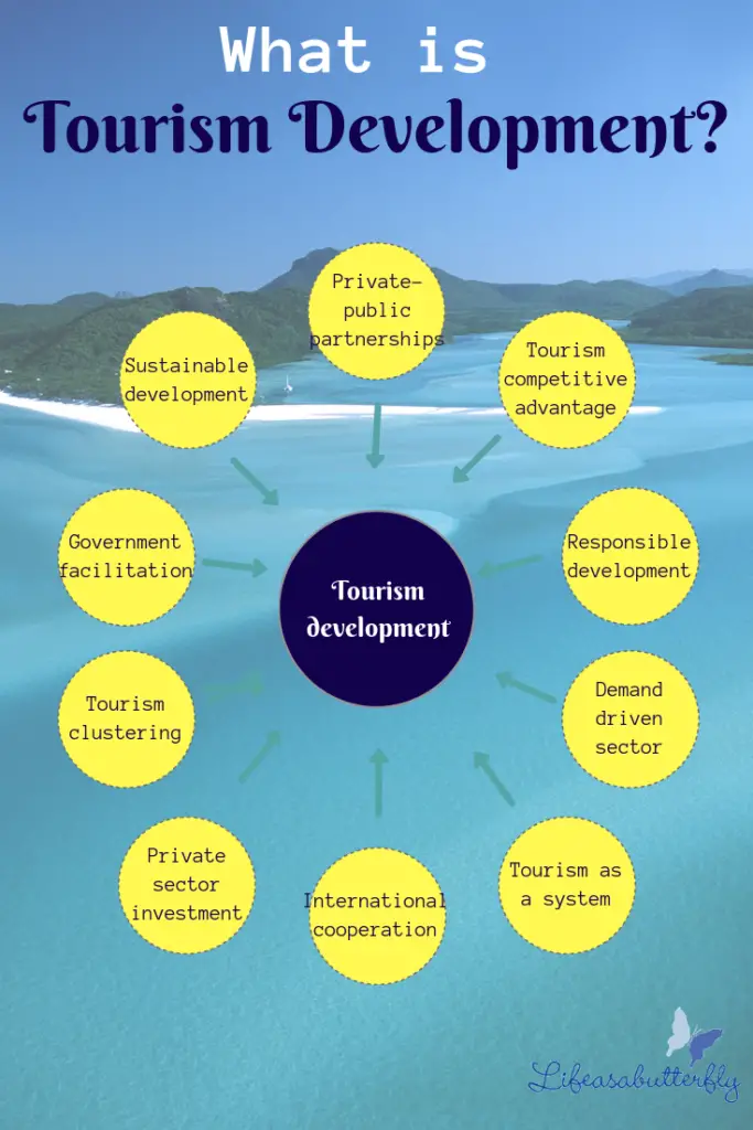 tourism development international